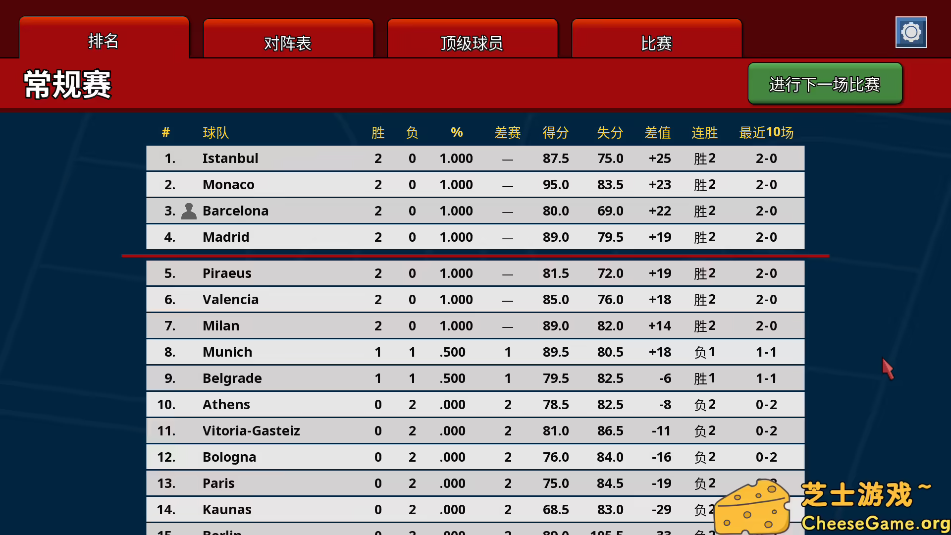 图片[4] [PC]篮下王朝：战术大师/Clutchtime: Basketball Deckbuilder | 学习版单机游戏截图-CheeseGame-芝士游戏