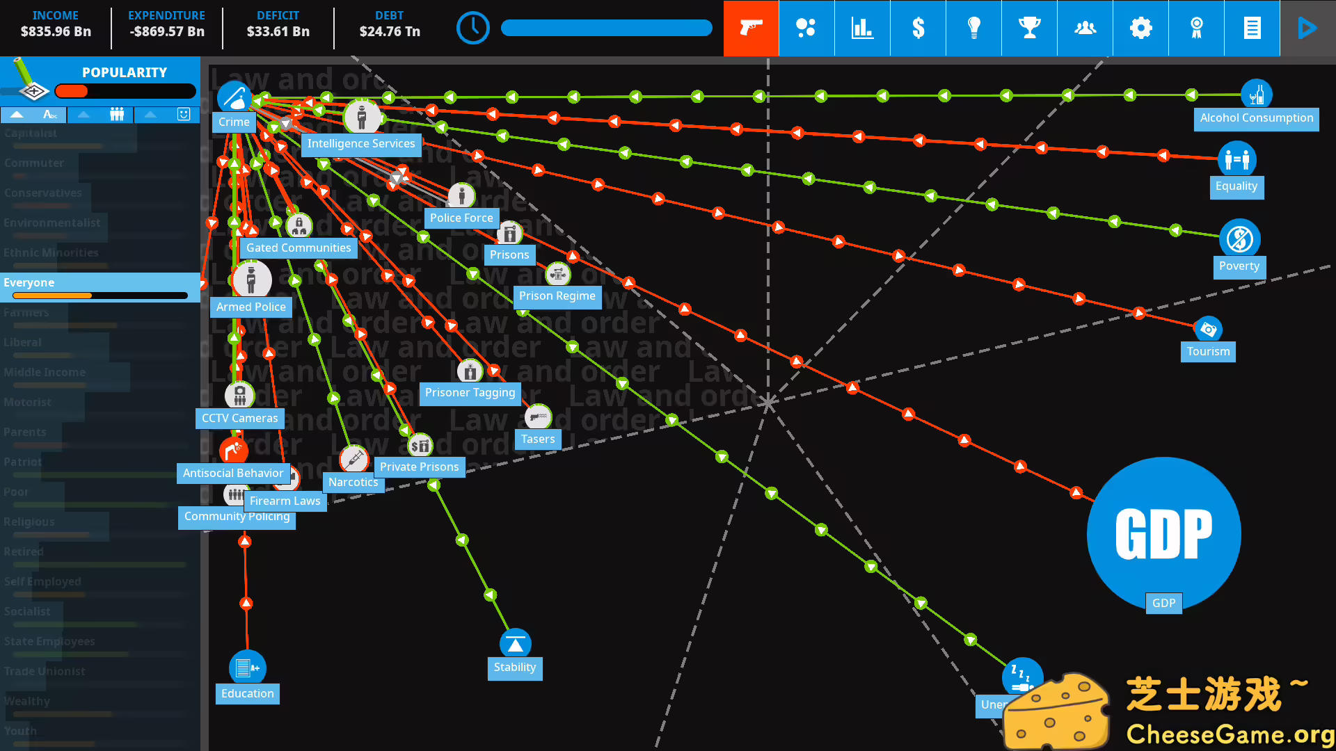 图片[3] [PC]民主制度4/Democracy 4 | 游戏截图-CheeseGame-芝士游戏