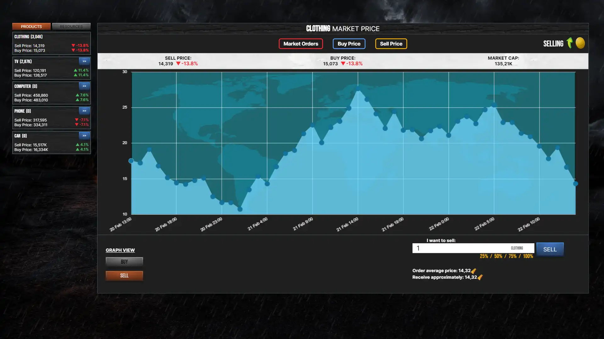 [PC]模拟启示录/SimPocalypse