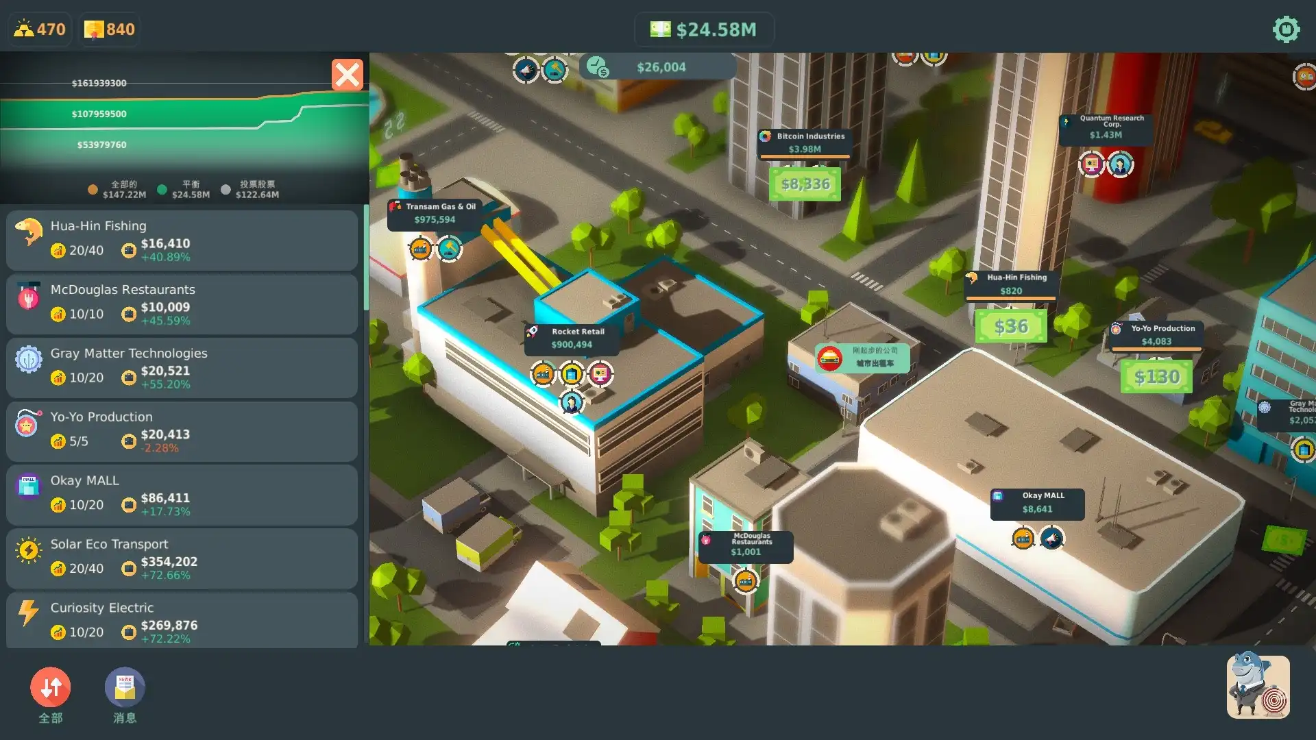 [PC]利益相关者博弈/Stakeholder Game