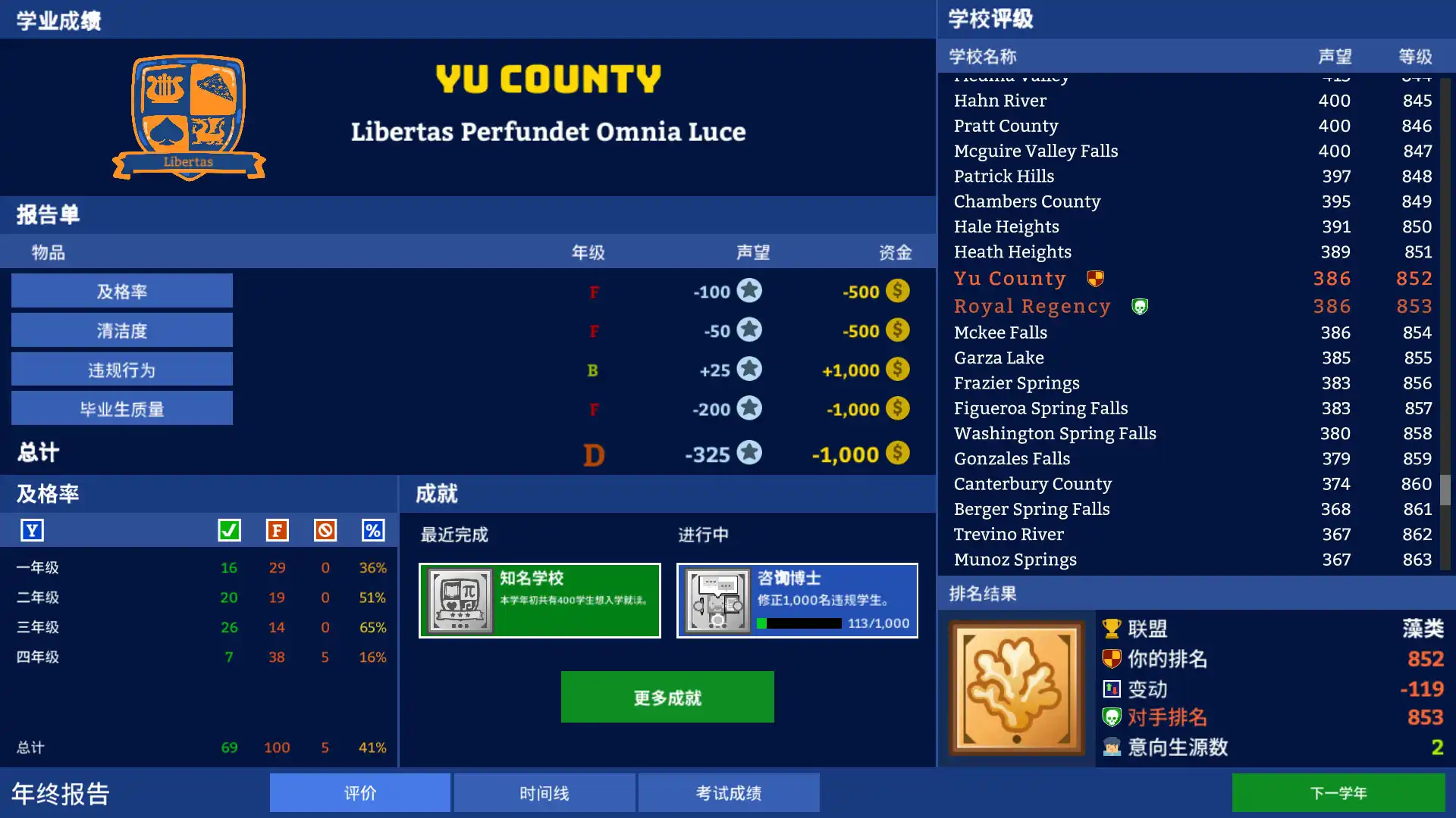 [PC]学术界：学校模拟/Academia : School Simulator