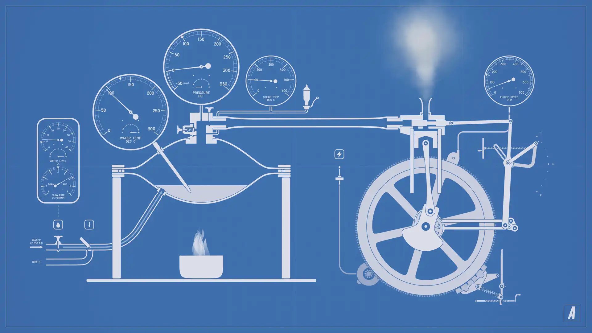 [PC]蒸汽机模拟器/Steam Engine Simulator