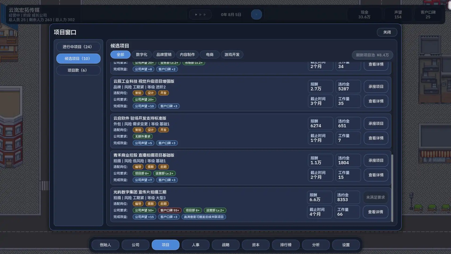 图片[2] [PC]公司崛起/Company Rising | 游戏截图-CheeseGame-芝士游戏