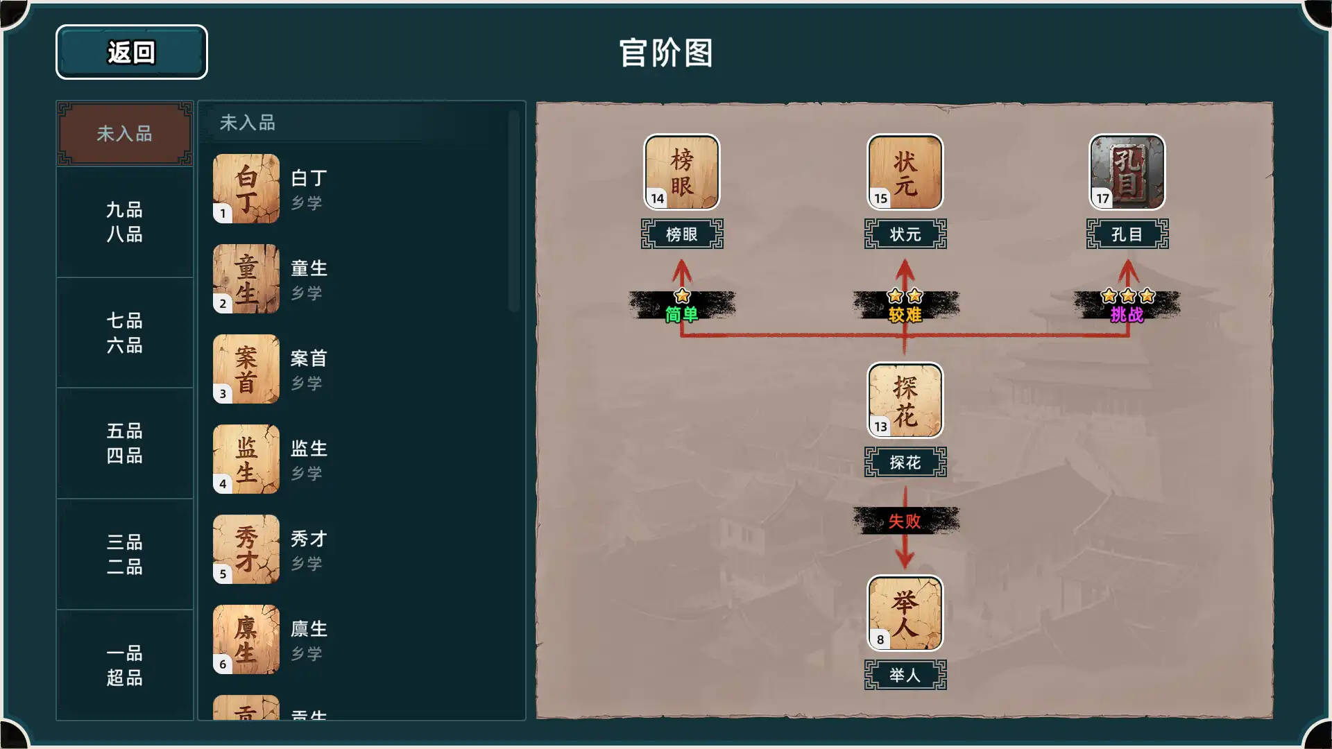 图片[4] [PC]回到明朝升升官/Ming Dynasty: Cards & Court | 游戏截图-CheeseGame-芝士游戏