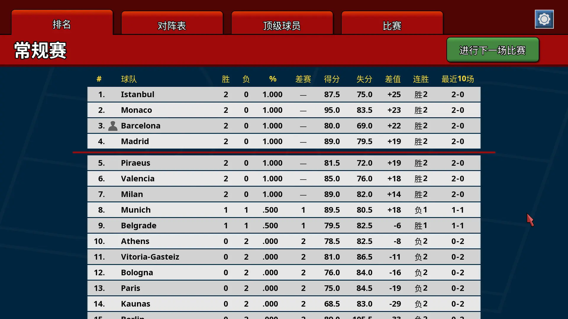篮下王朝:战术大师/Clutchtime: Basketball Deckbuilder 游戏截图