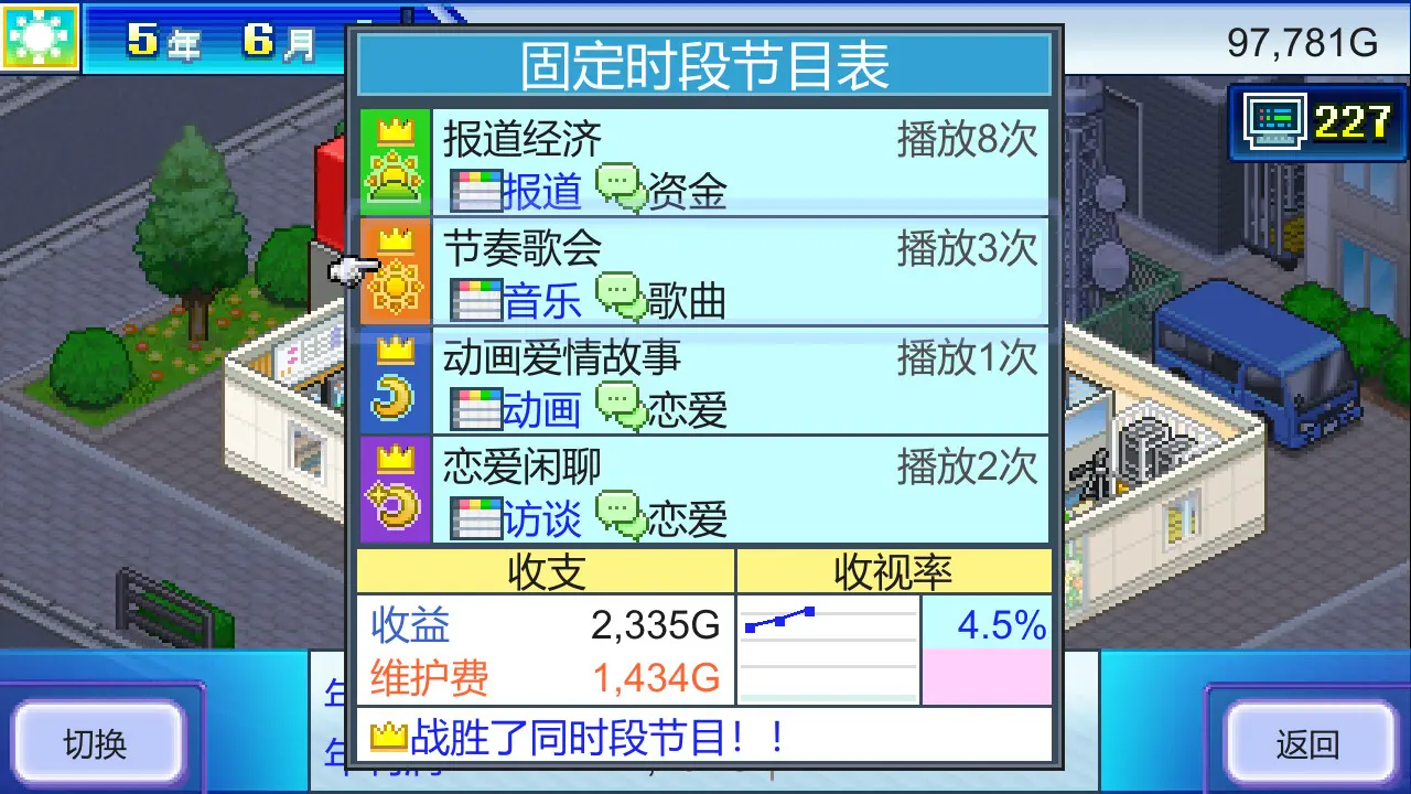 开拍！电视制作物语/TV Studio Story 游戏截图