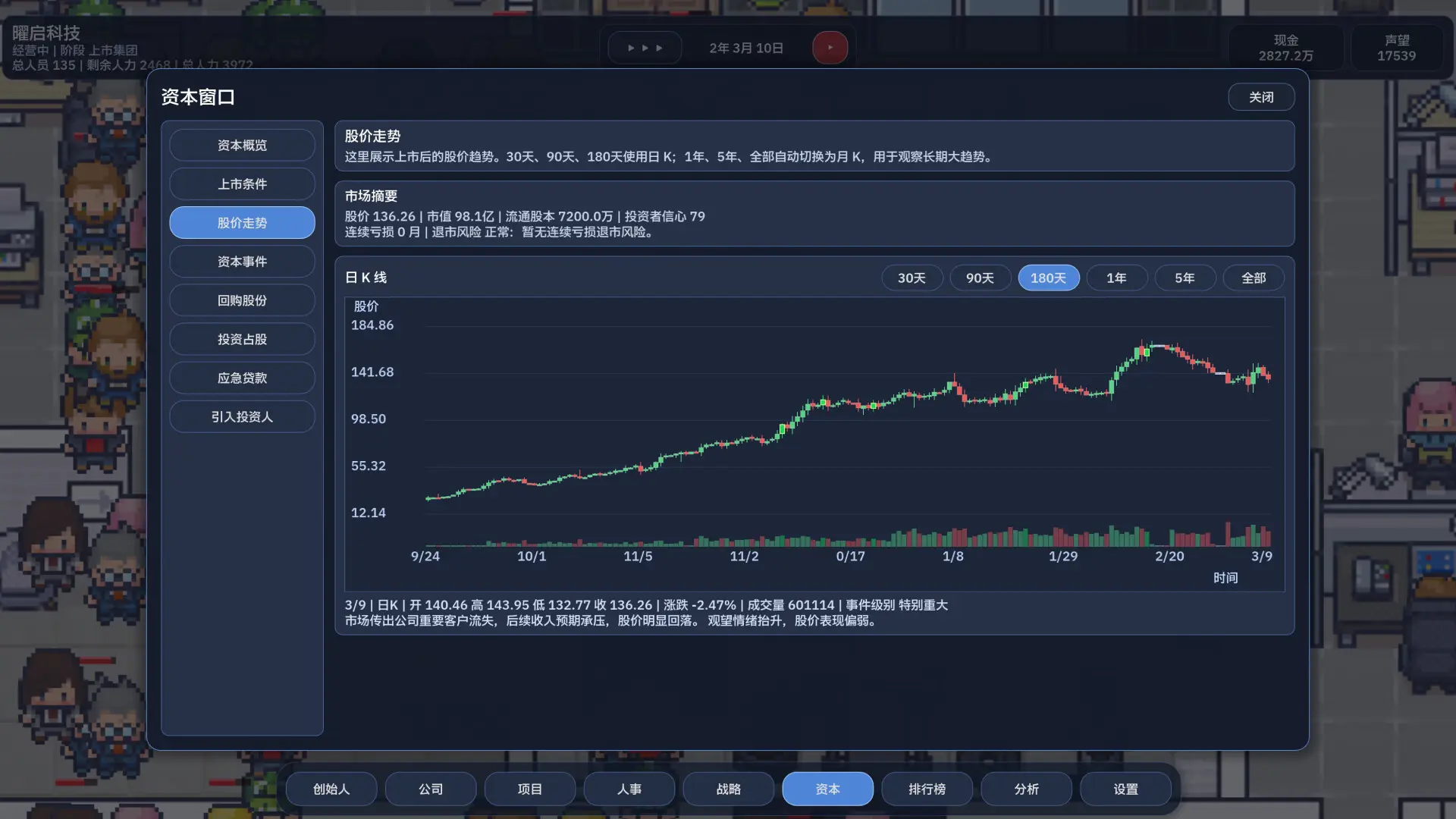 公司崛起/Company Rising 游戏截图