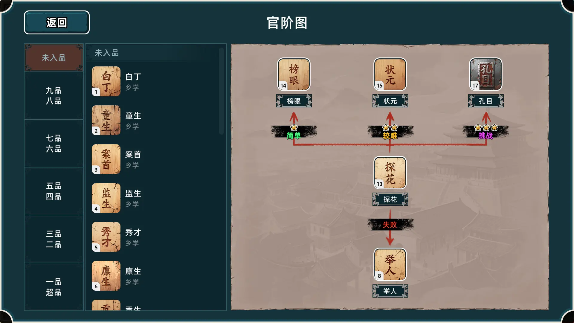 回到明朝升升官/Ming Dynasty: Cards & Court 游戏截图