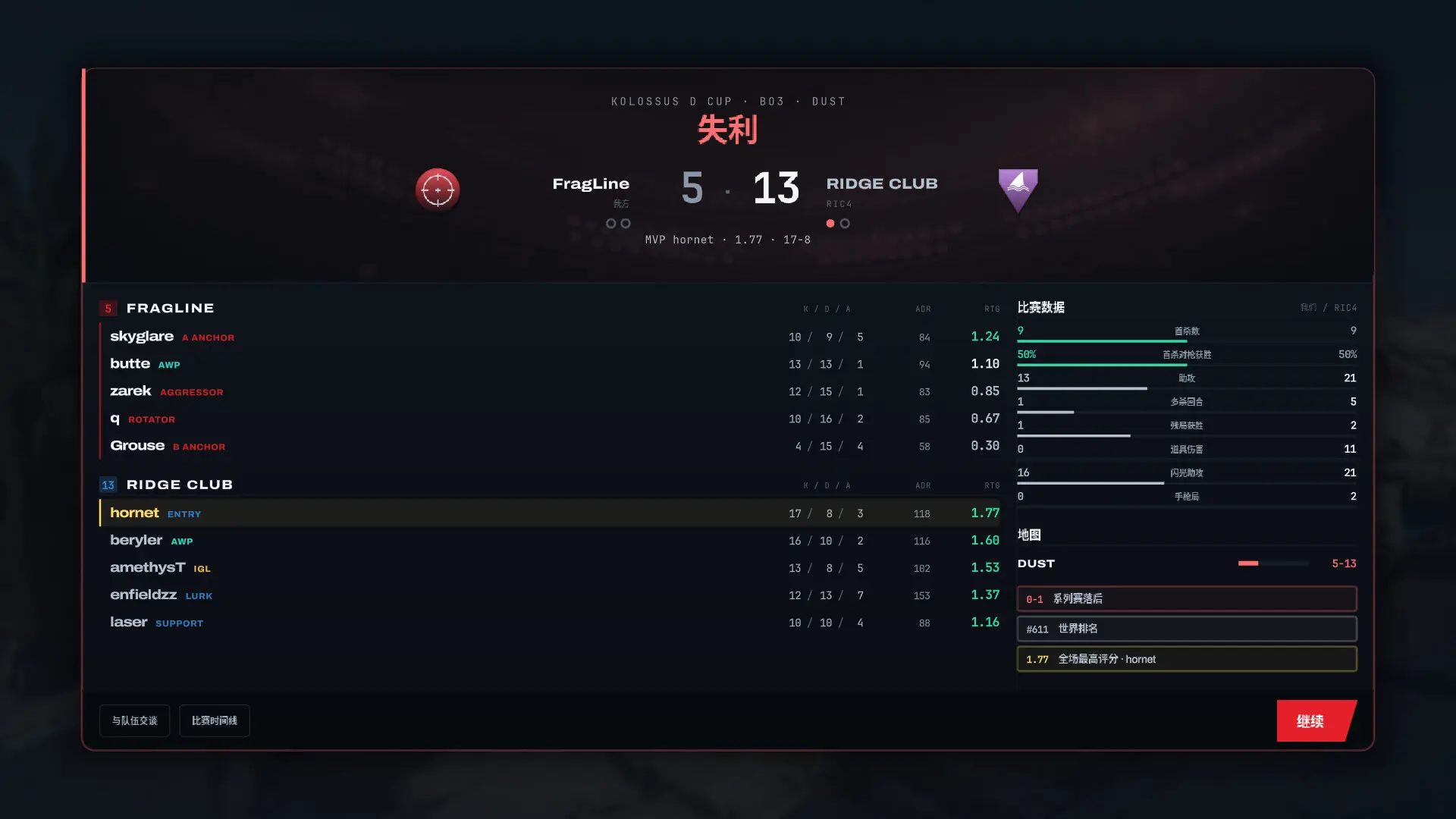 战线电竞经理/FRAGLINE: Esports Manager 游戏截图