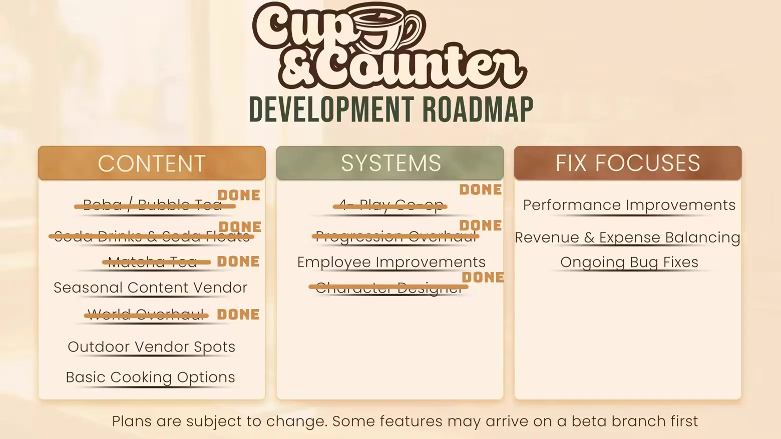图片[1]-[PC]杯与吧台：咖啡店模拟器/Cup and Counter: Coffee Shop Simulator-芝士游戏